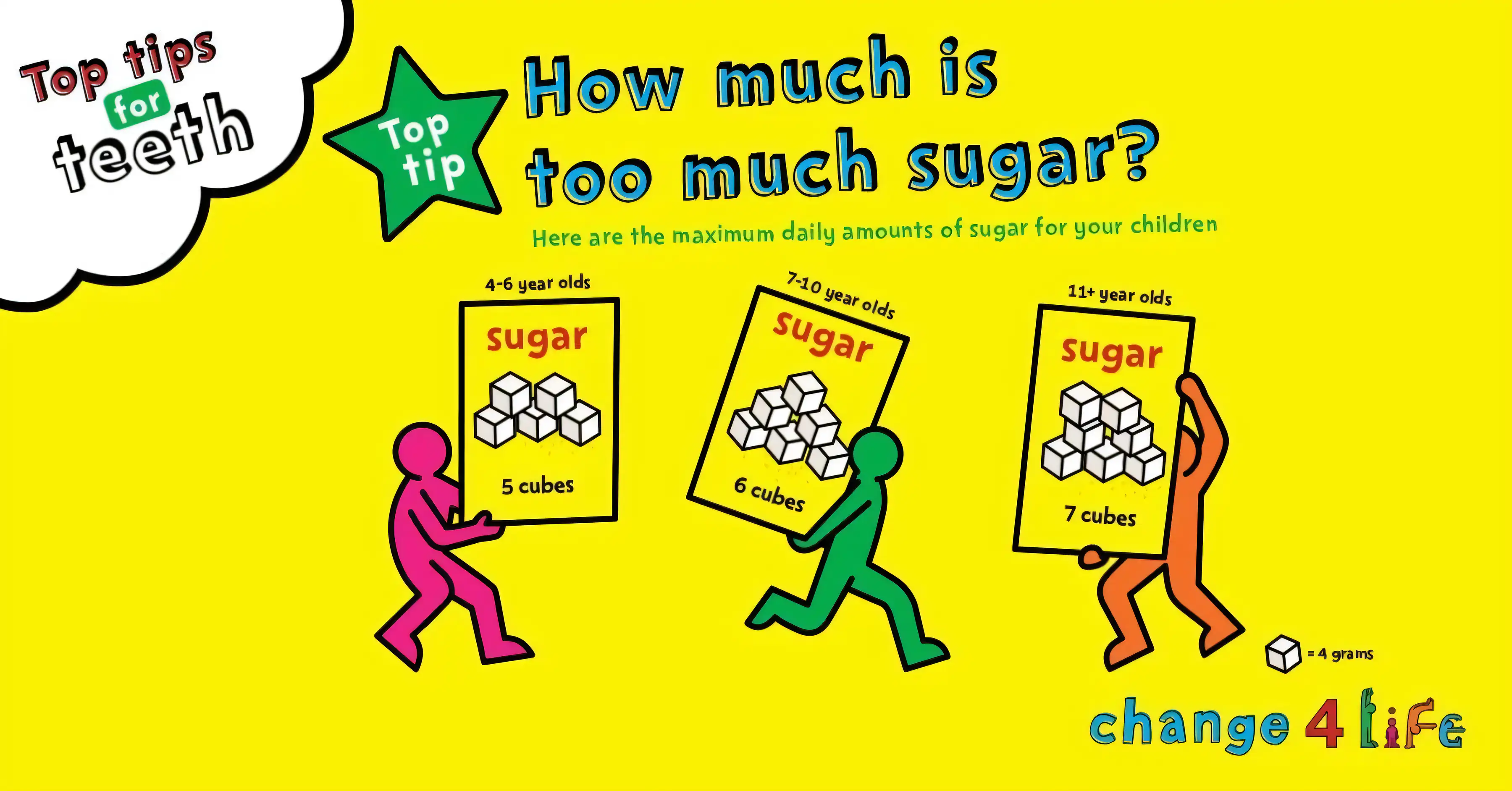 Colorful Change4Life infographic for UK school children promoting healthy habits such as 5-a-day fruits and vegetables, reduced sugar intake, and active lifestyle as part of the national anti-obesity campaign.